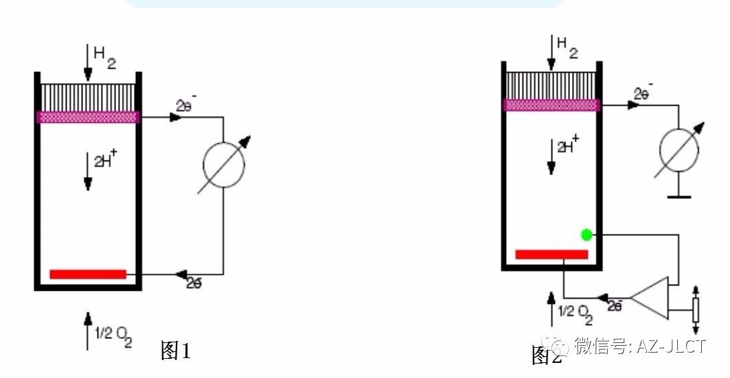 傳感器|信號(hào)調(diào)理芯片|集成電路設(shè)計(jì)|芯片