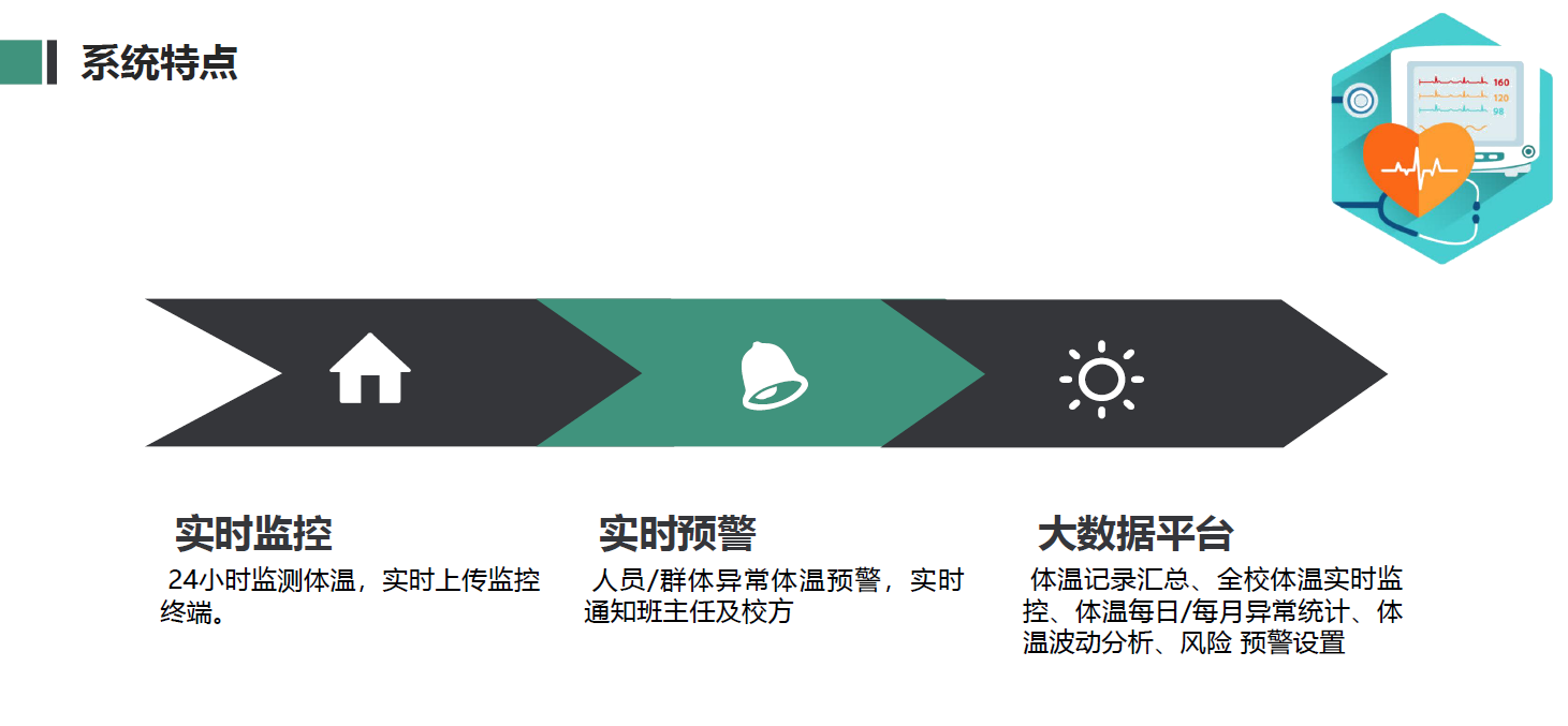 傳感器|信號調(diào)理芯片|集成電路設計|芯片